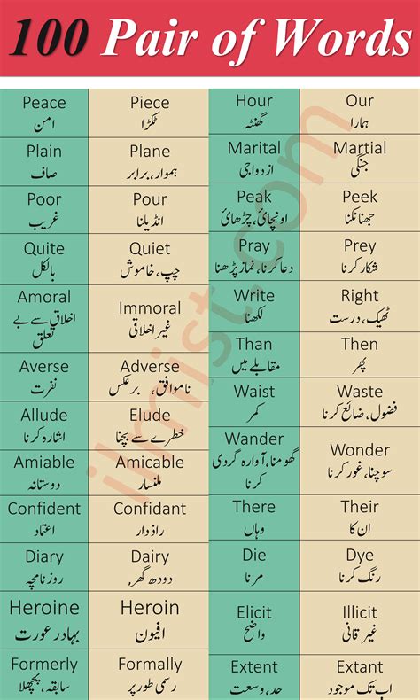 Charitable in Urdu meaning .